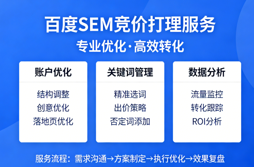 百度SEM竞价打理.png