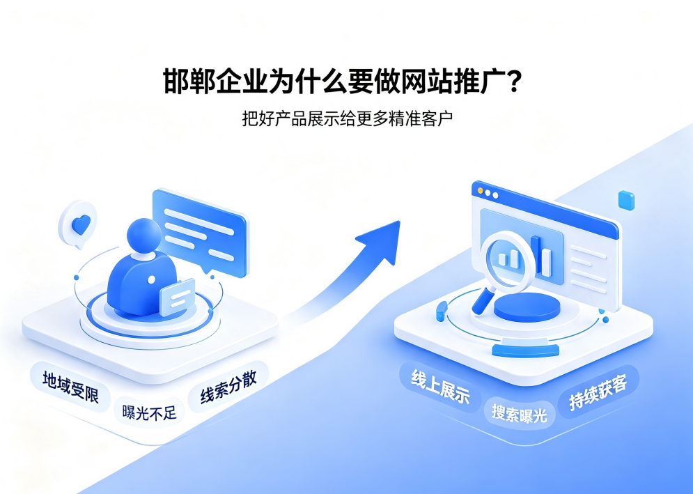 1784629418968472.png 邯郸网站推广.png