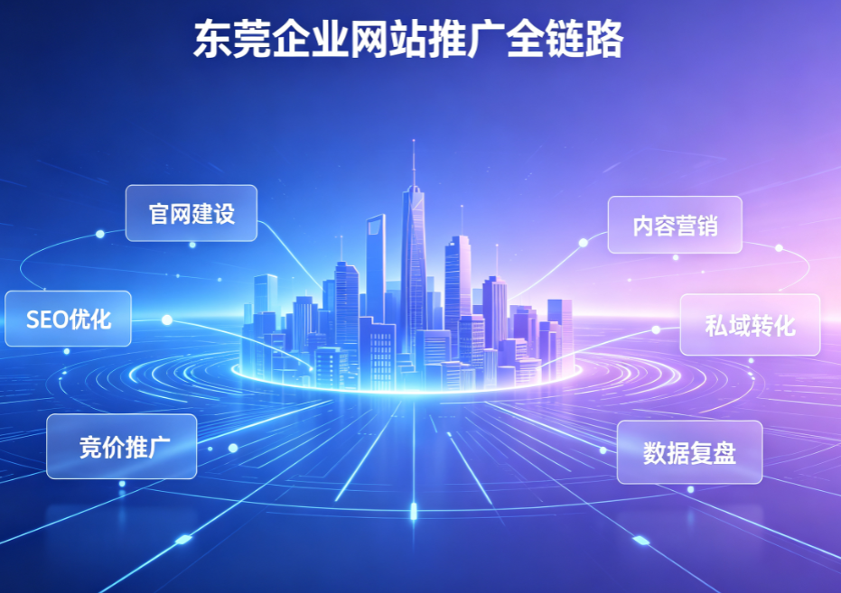 东莞网站推广.png