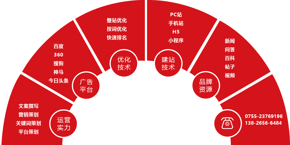 网络营销推广方案