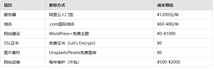 1741854281409757.png 微信截图_20250313162419.png
