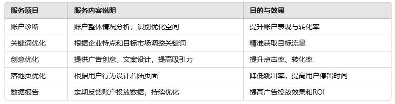 推广竞价托管账户包含的服务项目.png