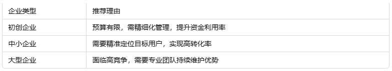 适合推广竞价账户托管的企业类型.png