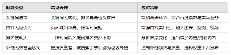 常见问题与应对策略.png