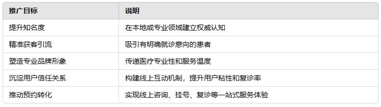 医院网络推广的核心目标.png