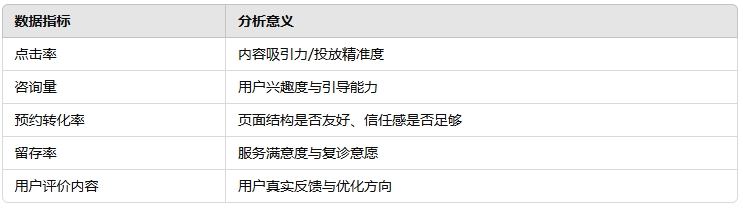 建立数据分析体系.png