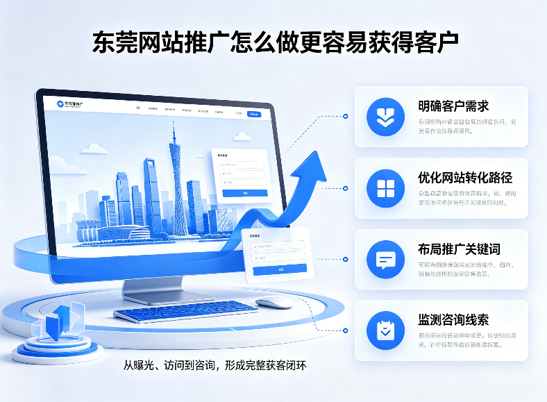 1789209005494057.png 东莞网站推广怎么做更容易获得客户.png